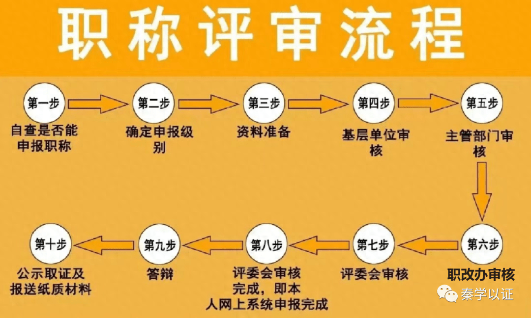 江苏省卫生高级职称申报条件_江苏省高级卫生职称评审条件_江苏省卫生高级职称晋升政策