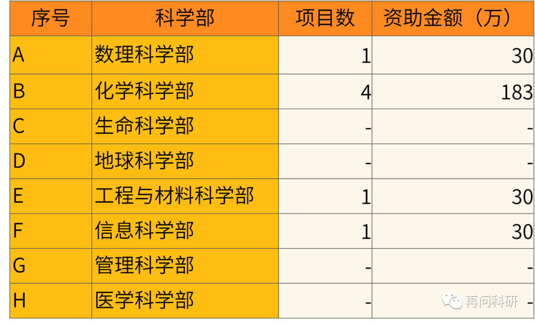 山西招生考试网排名_山西招生考试网排名查询_山西招生考试成绩排名