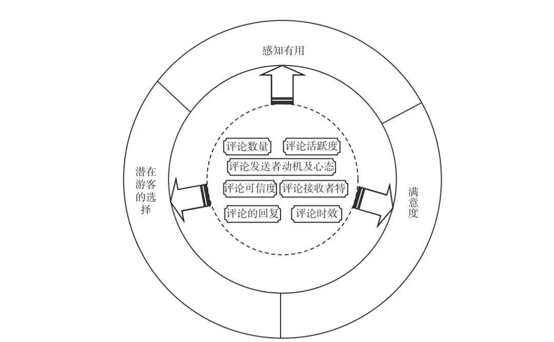 這一方面不容小覷_評論_遊客_旅遊