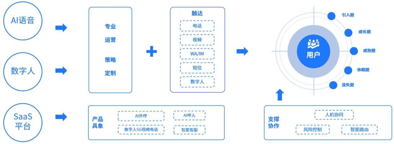 揭秘出海top企业都在用的ai营销工具_智能_场景_客户