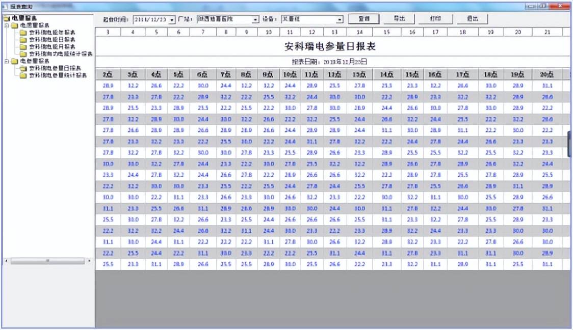 【研究】數字孿生配電室關鍵技術研究_數據_進行_模擬