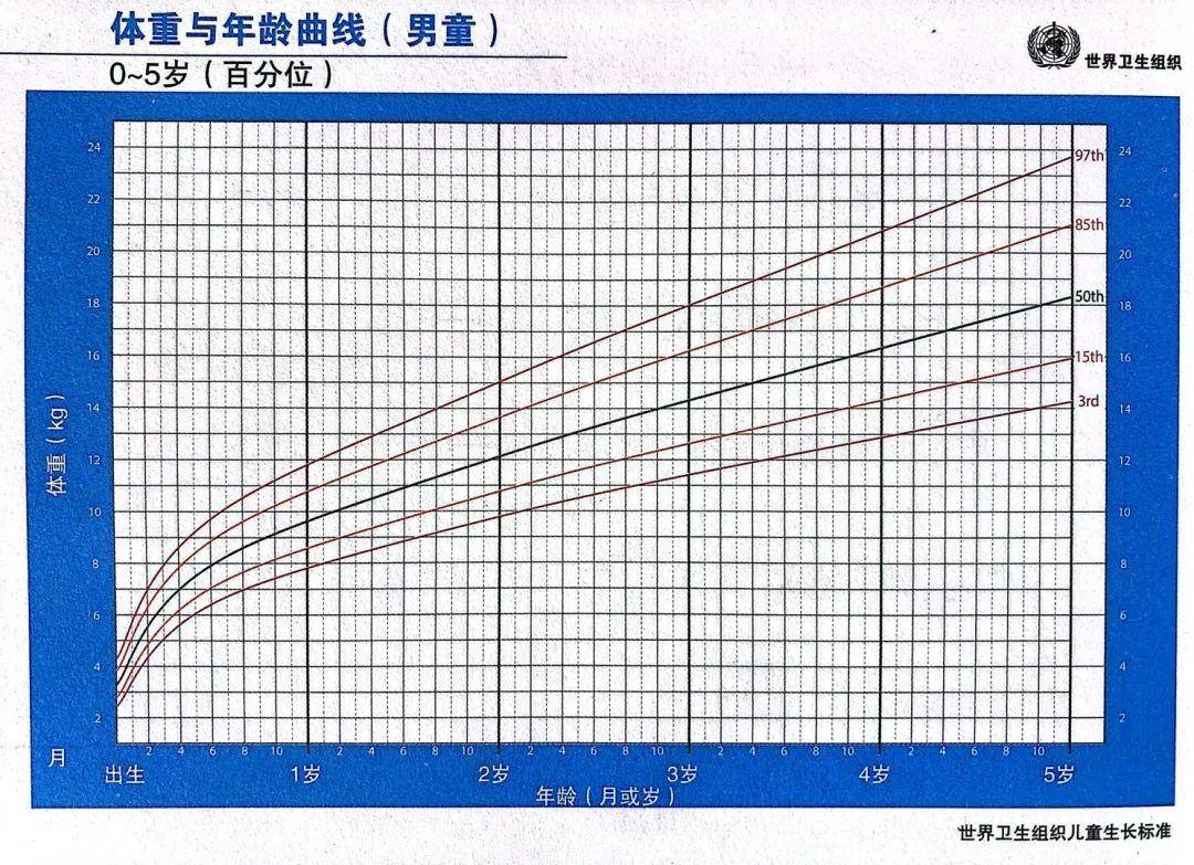 孩子很瘦是不是不健康?