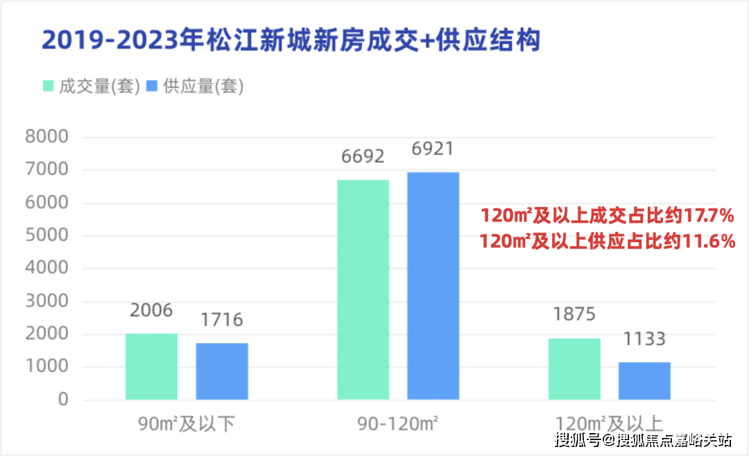 松江萬科海上映象售樓處電話(上海萬科海上映象)售樓處24小時電話