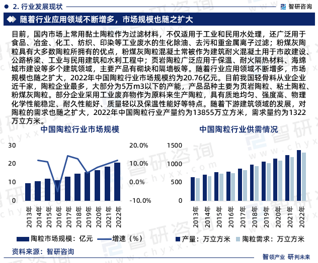 冶金,化工,纺织,印染等工业废水的生化除油,去污和重金属离子过滤;粉