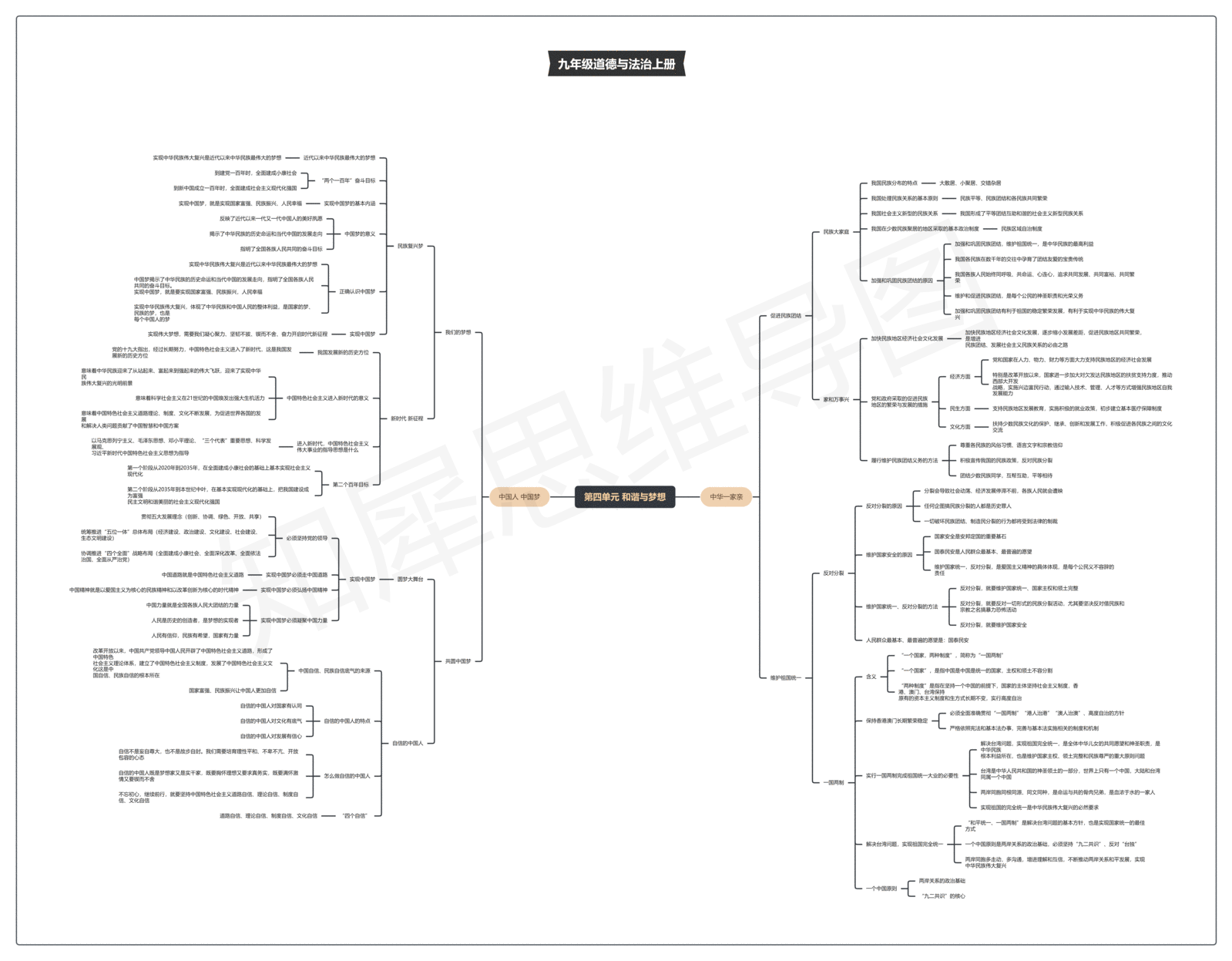 九年级道德与法治上册思维导图高清模板合集!