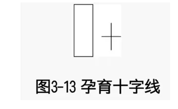 中也會出現買盤,以封住股價下跌空間,收盤時就會收出一根十字星的形態