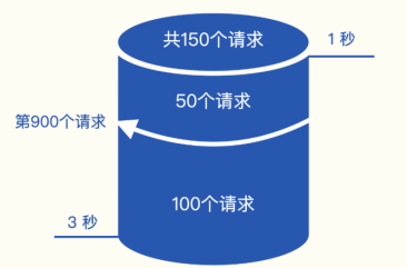 雲原生監控事實標準—prometheus基本原理與開發指南_數據_指標_故障