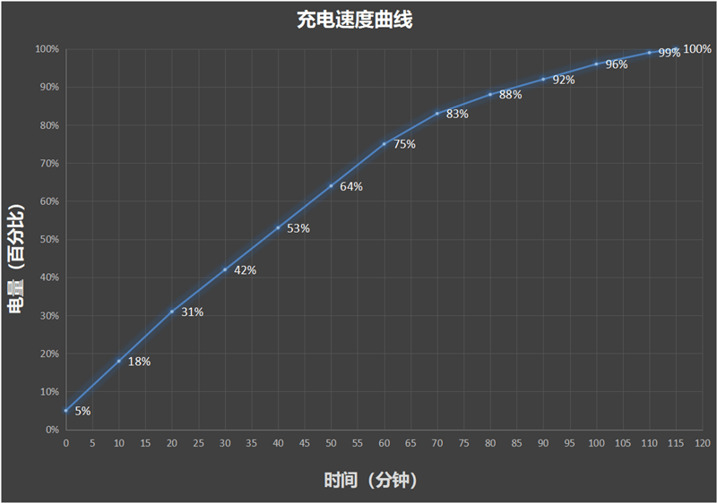 最能打的高颜值千元机 无广告体验够清爽！moto g34评测(图29)