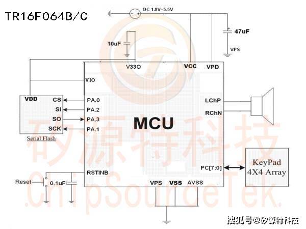 矽源特chipsourcetek-tr16f064b/矽源特chipsourcetek-tr16