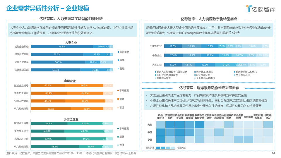 2023中國人力資源數字化企業需求分析_管理_轉型_技術