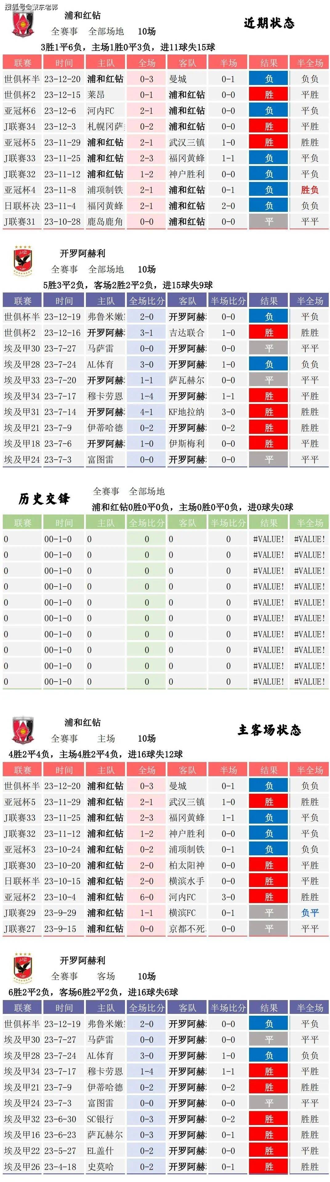 历届总决 赛大比分 数据全解相关图片3