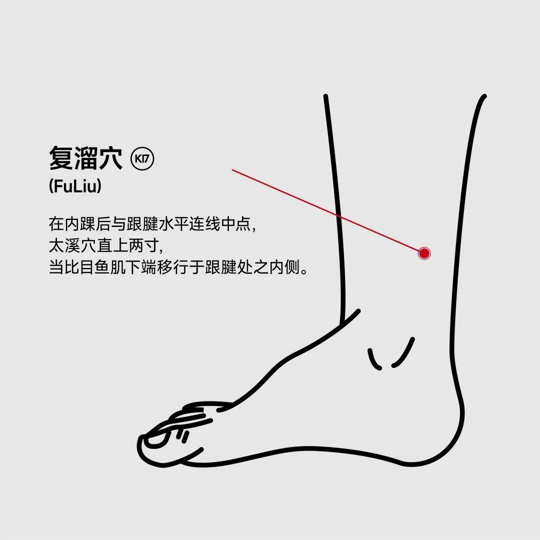 复溜准确位置图 图图片