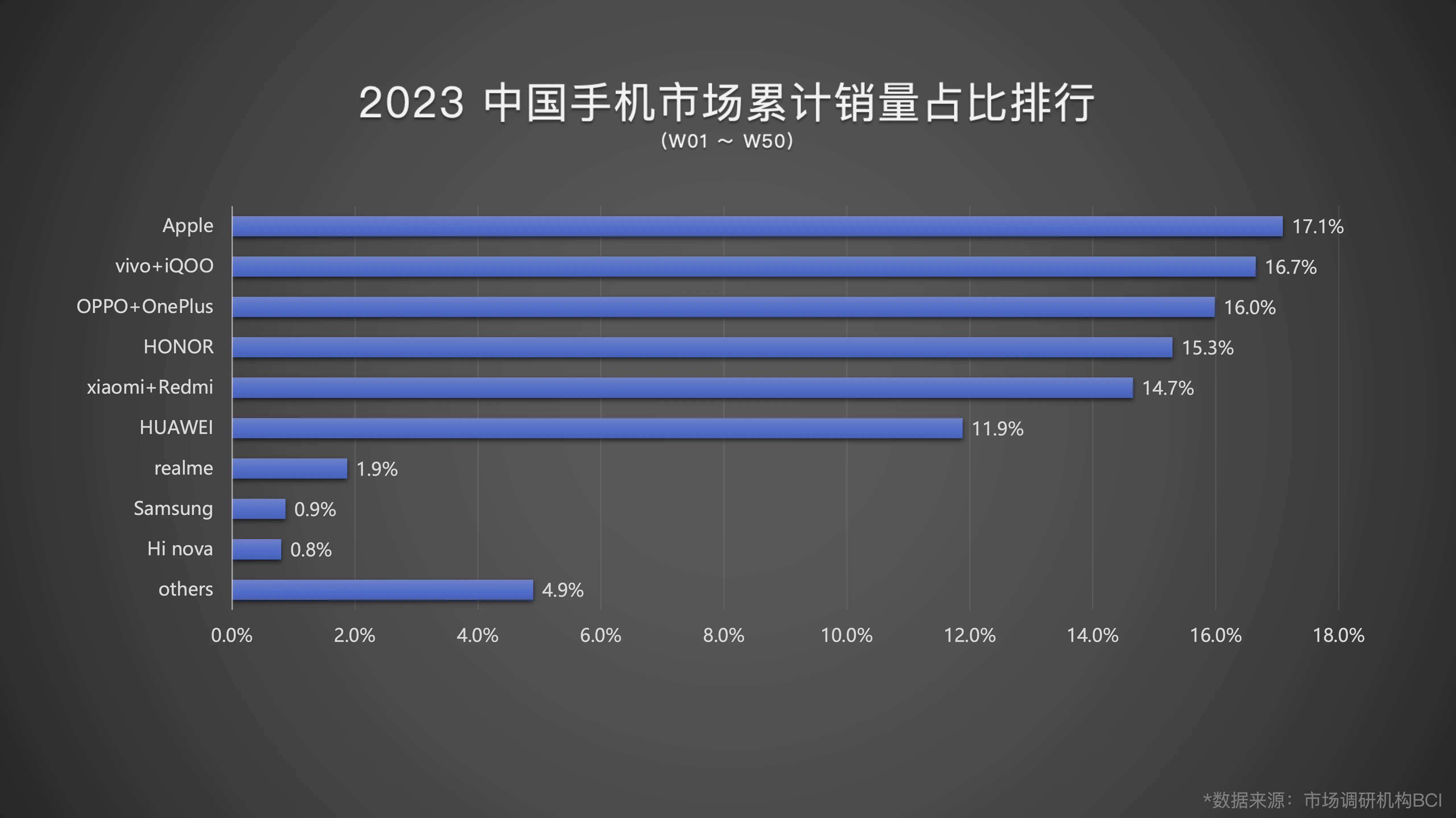 手机搜索引擎份额=搜索引擎市场占有率排名