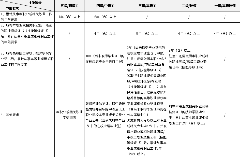 你能报考消防设施操作员考试吗？考试内容有什么？一文全了解！