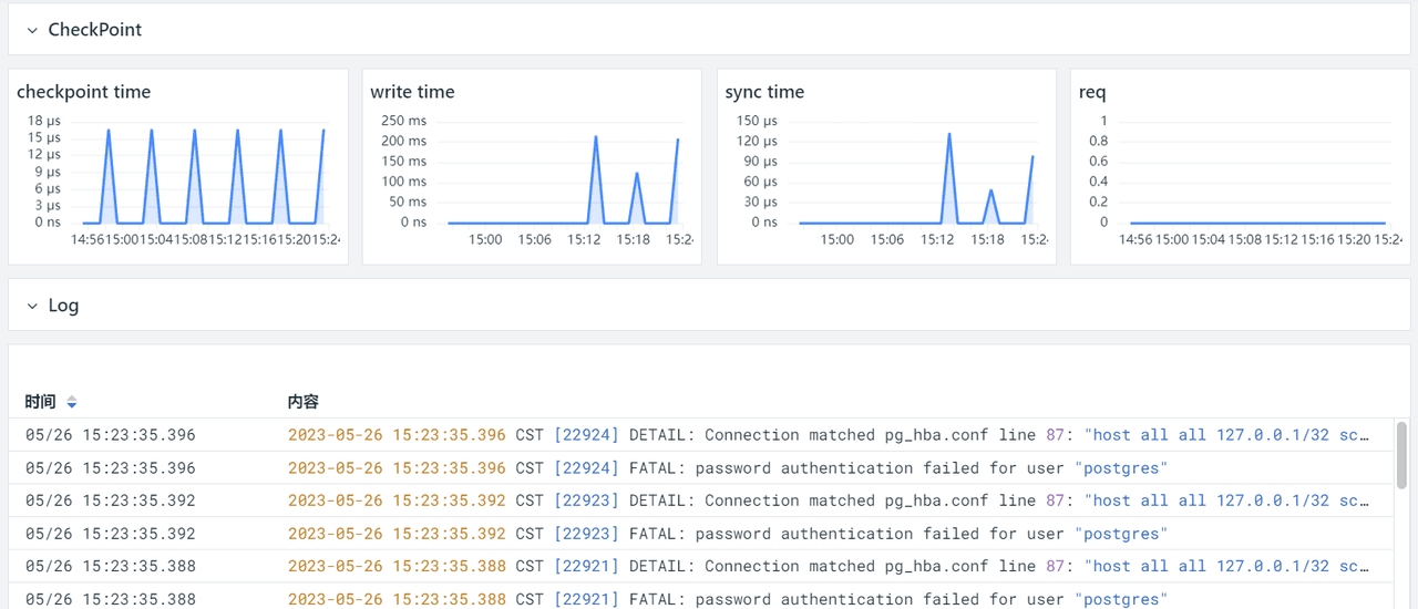 postgresql 可觀測性最佳實踐_數據庫_操作_指標