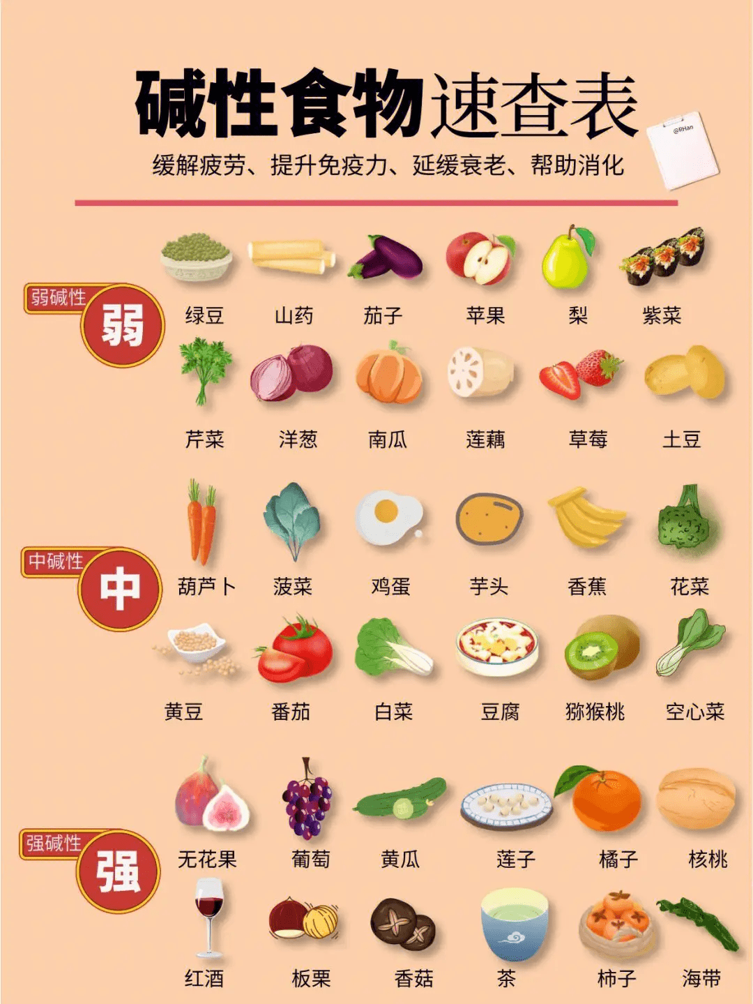 碱性食物和水果有哪些 揭秘碱性食物的奥秘