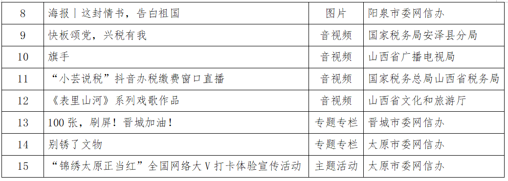 首届山西正能量网络精品征集展播活动发布仪式举行_单位_颁奖_力量