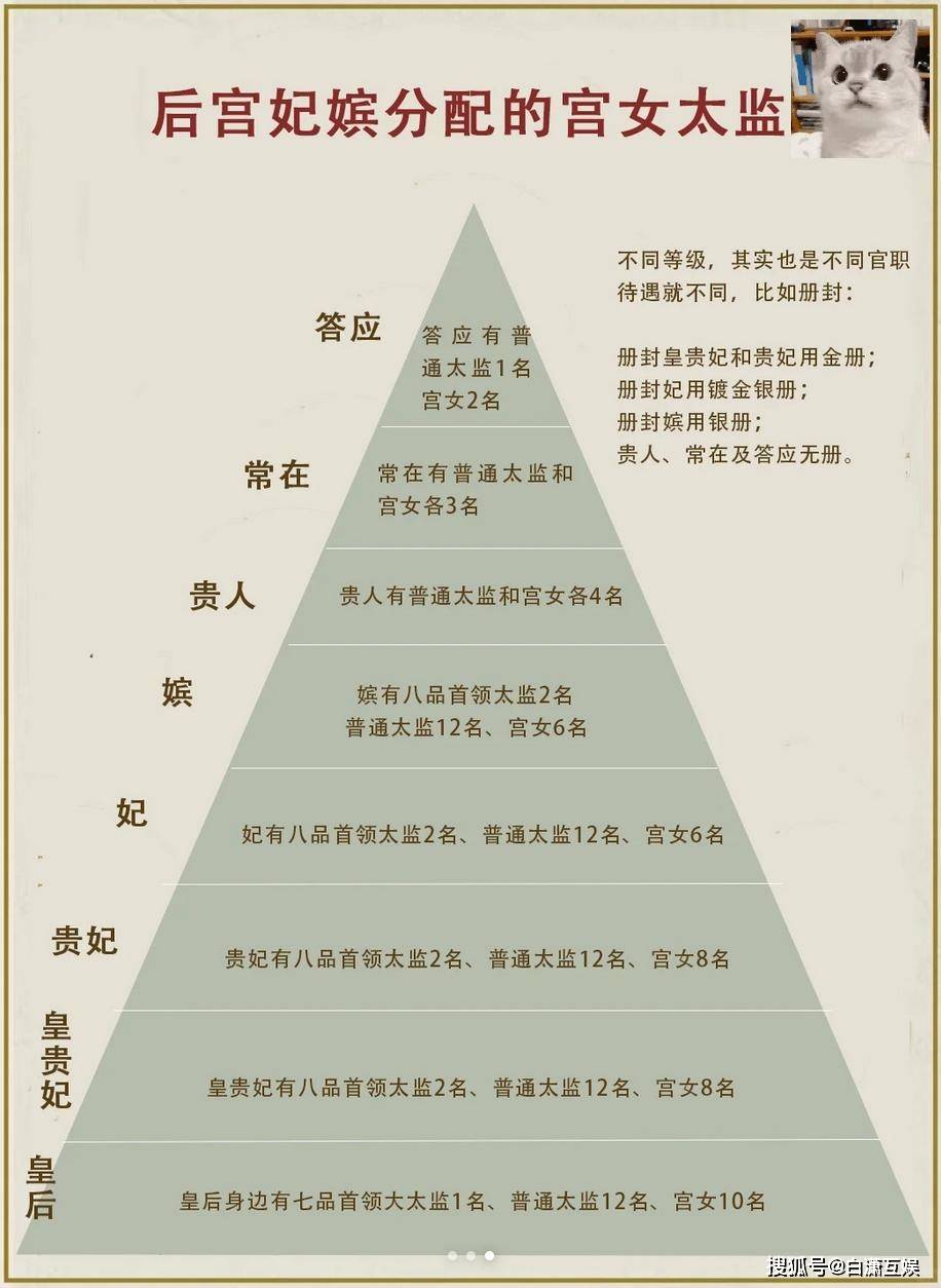 古代妃子品级一览表图片