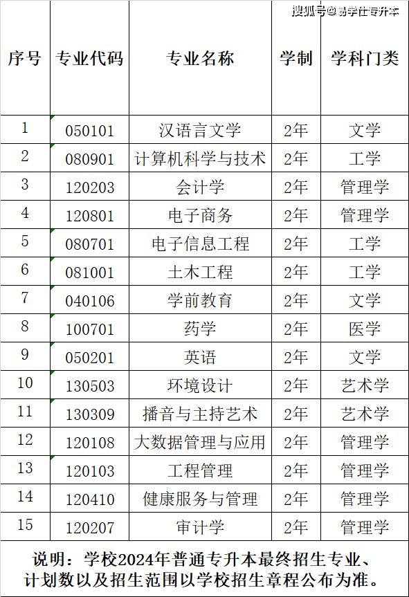 安徽新華學院2024年專升本擬招生專業安徽藝術學院關於2024年專殺本