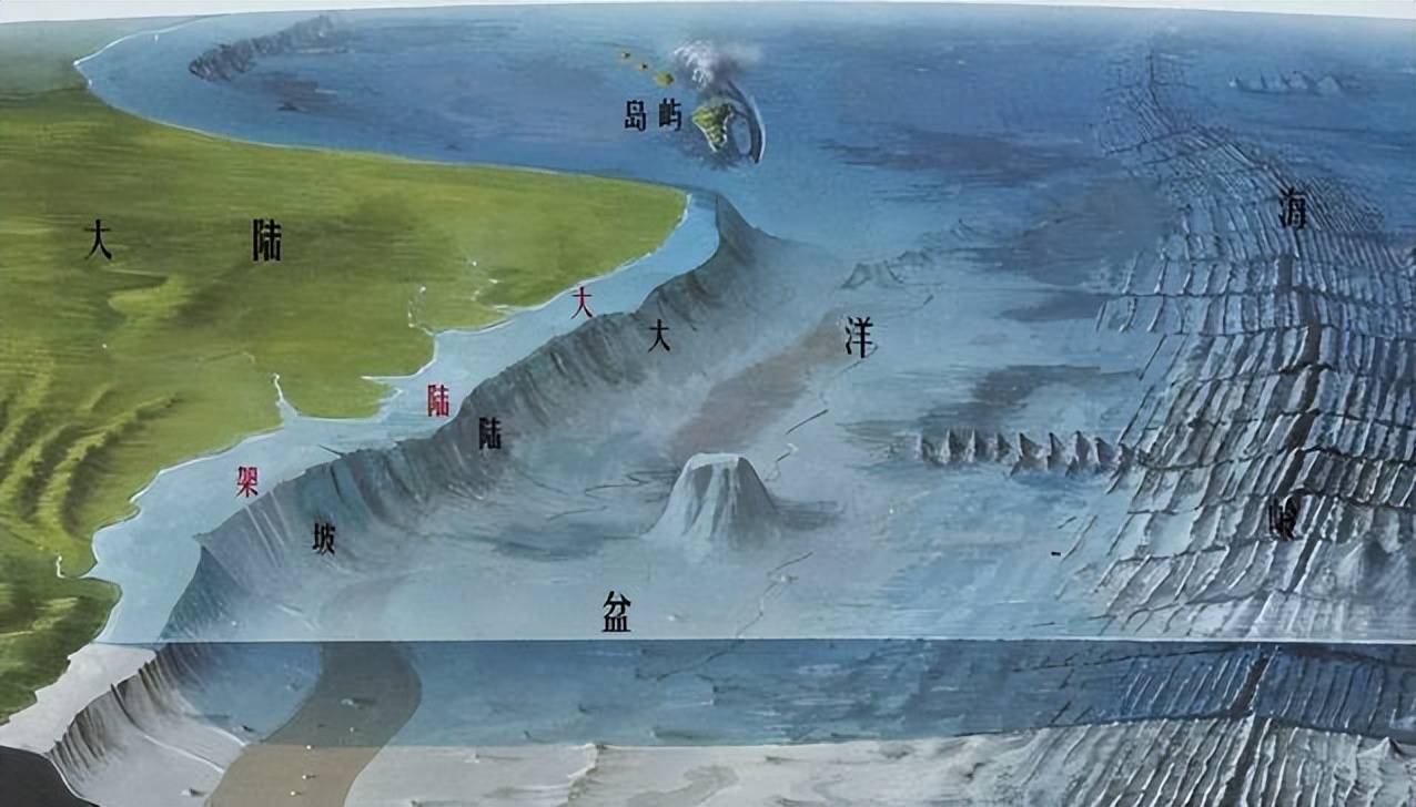 (按照地理划分,只有大陆深入海洋的边缘浅滩才叫"大陆架",小笠原群岛