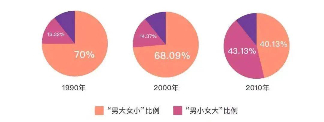 中國社科院研究員李春玲發表的名為《社會變遷背景下中國青年問題研究