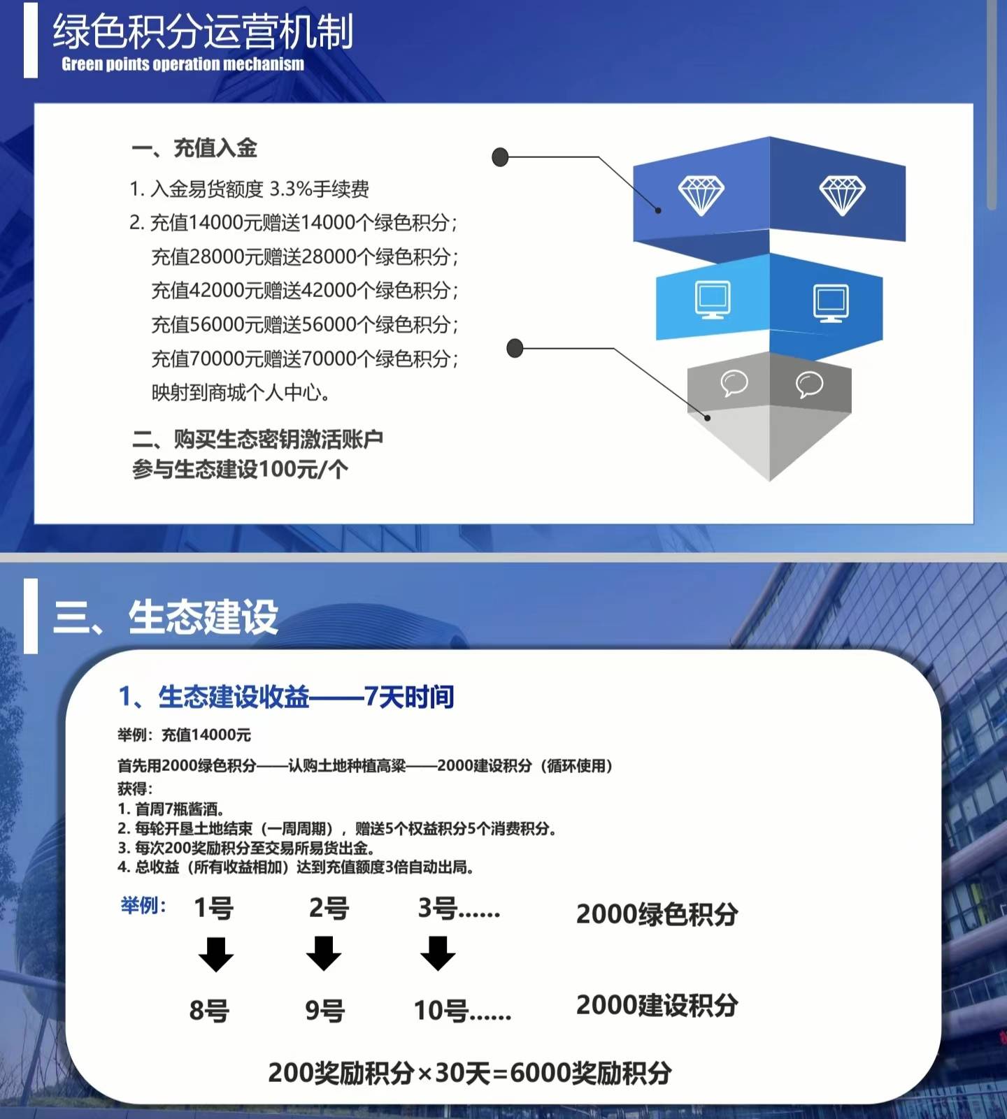 “绿色积分”陷阱深 警惕承酝科技、万家优选等消费积分资金盘(图4)