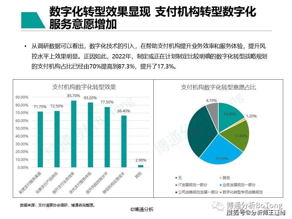 博通分析:支付行業企業數字化服務專題分析2023_機構_類型_監管