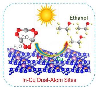 計算 實驗:nature子刊,jacs ,angew,acs catalysis