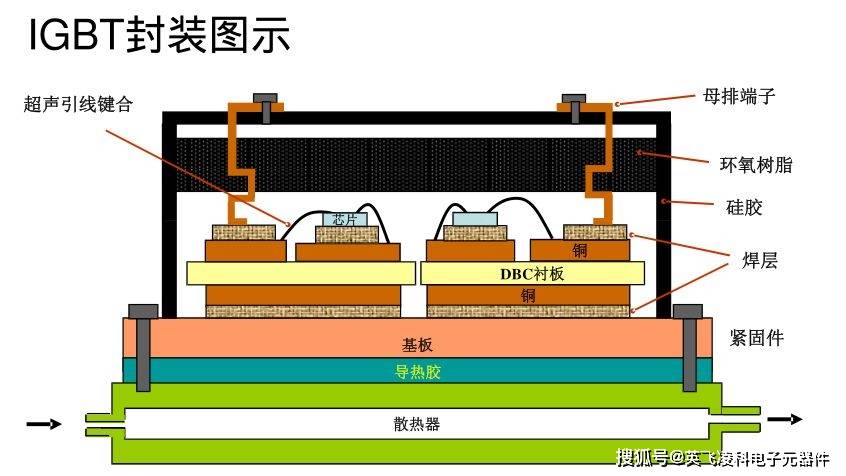 你知道igbt模塊的12道封裝工藝嗎_焊接_功率_器件