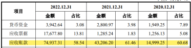 西典新能的流動資金比例卻在逐步降低,而應收賬款佔流動資產的比例