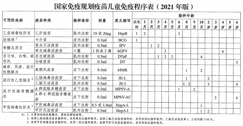 海口市婦幼保健院疫苗接種種類,時間地點早知道_免疫_規劃_反應