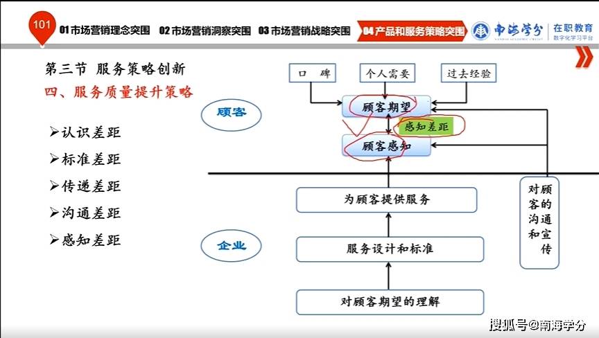 如何去設置,設計我的產品組合?如何去提供服務?