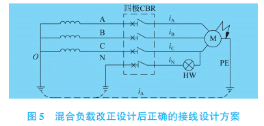 如圖6所示,電網為三線制tt系統,設計為四極cbr,負載為ac380v和ac220v