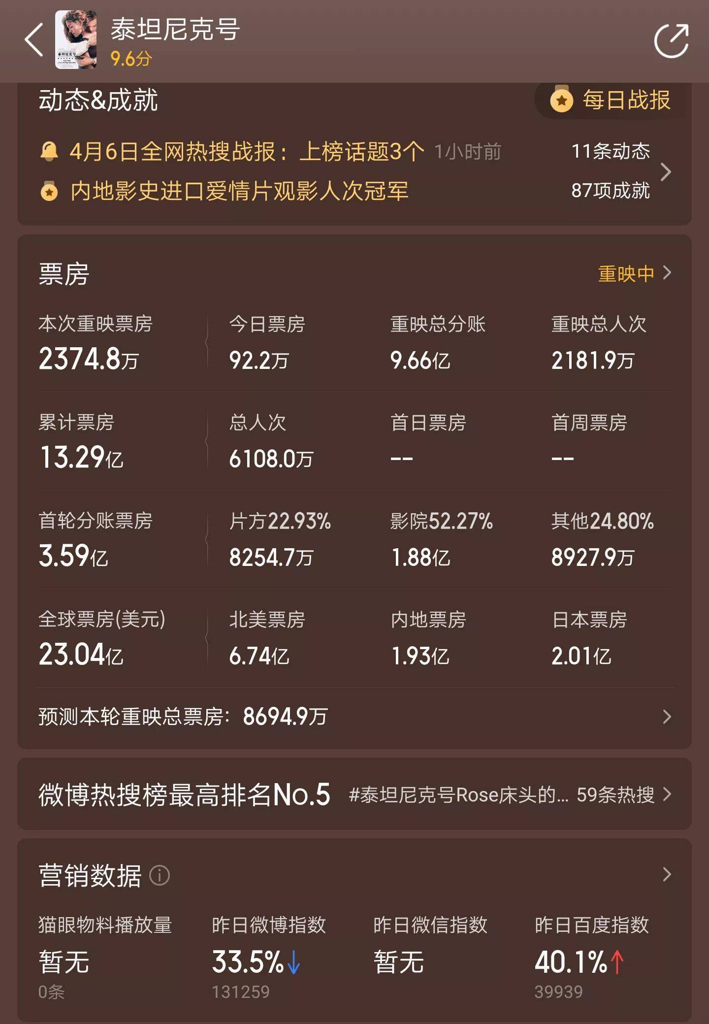 冯小刚电影票房汇总图片