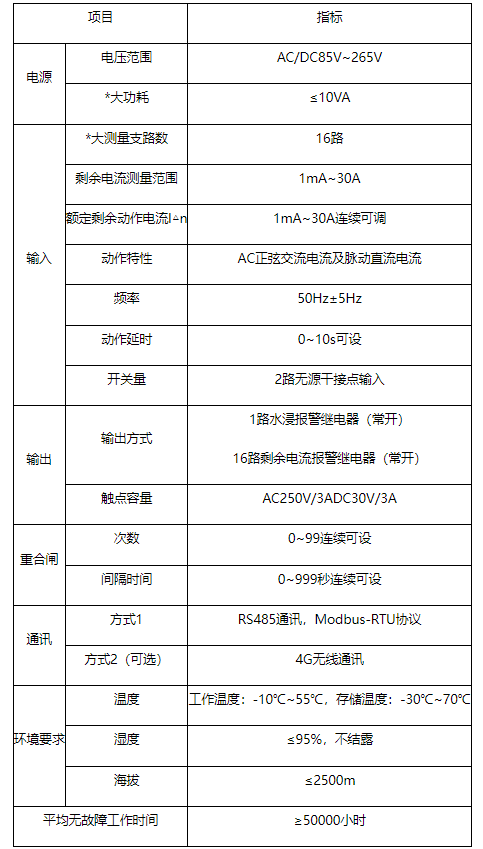 淺談剩餘電流動作保護器在接地系統中的應用_負載_矢量_互感器