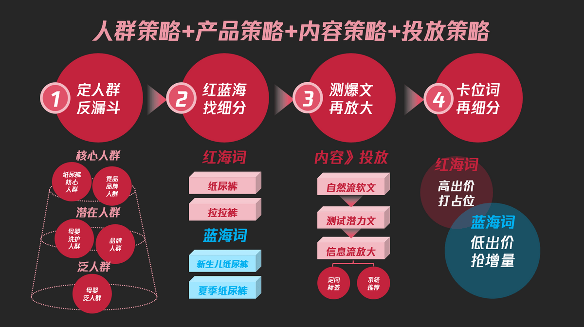 小紅書?8年操盤手告訴你母嬰品牌2024年該如何選擇_內容_平臺_用戶