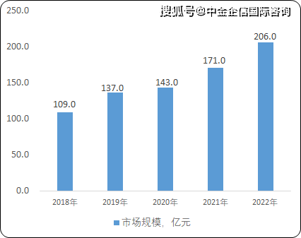 南京华威医药科技集团有限公司(南京华威医药科技集团有限公司研发部)