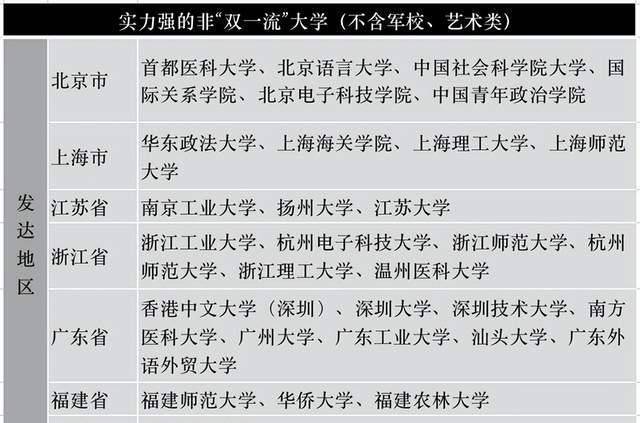 60所實力強的