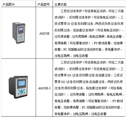 3 產品方案本項目10kv配電工程有2個戶外開關箱和3個配電房,分別列舉