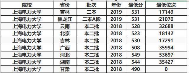 根據上海海關學院2019年畢業質量報告,第19屆畢業595人大多數就業人員