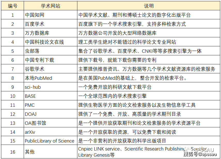 百度学术是学术搜索引擎嘛_百度学术是一个专搜学术资源的垂直搜索引擎吗 百度学术是学术搜刮引擎嘛_百度学术是一个专搜学术资源的垂直搜刮引擎吗 百度词库