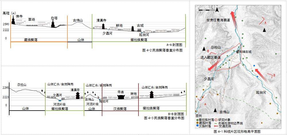 民族互嵌村落景觀格局演變研究—以循化縣科哇片區為例_族群_交往