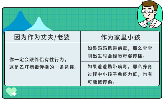 乙肝病毒携带者和乙肝患者的区别？