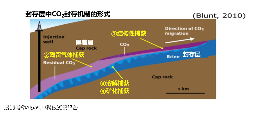 【解說】有望用作脫碳措施的co2捕集和封存業務——結構和風險管理