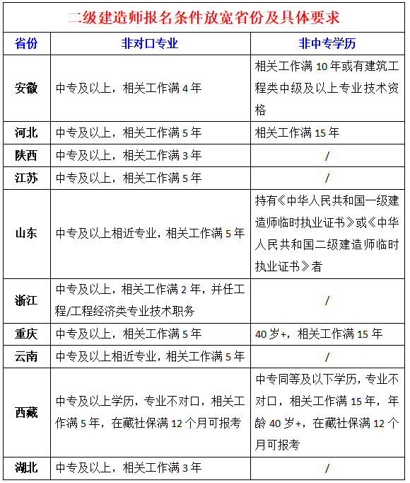 二级建造师证书价值用处有哪些?匠人教育@24年的你,准备好了吗?