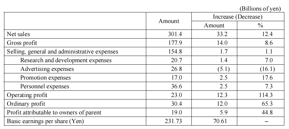 起底:全球第二otc藥廠的百年生意經_製藥_產品_日本