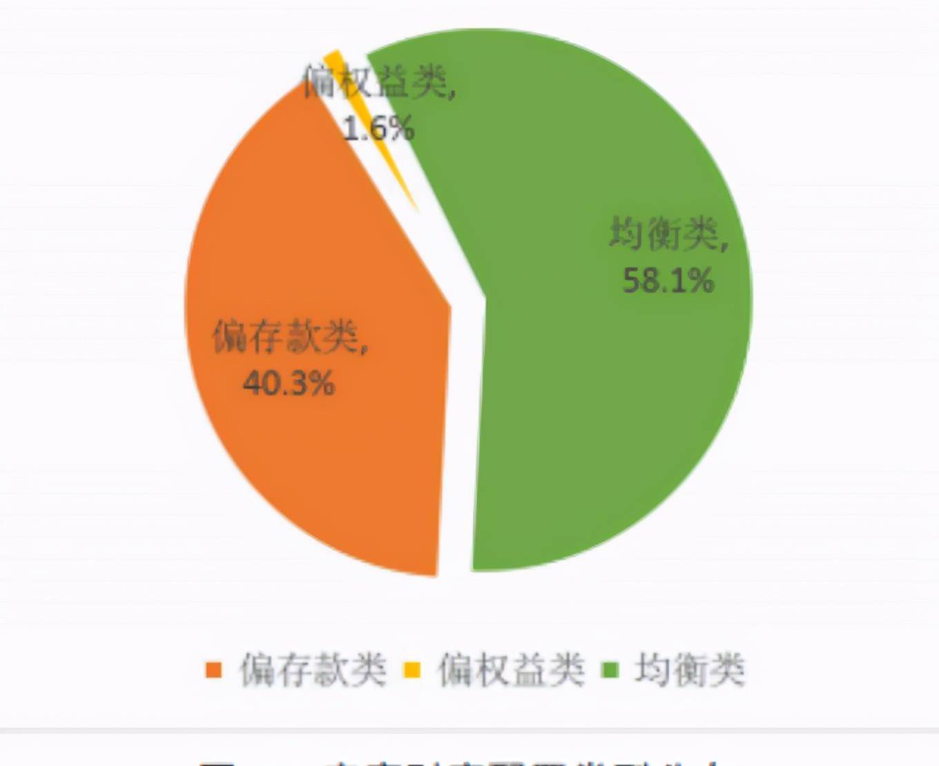 儲蓄_生活_城市