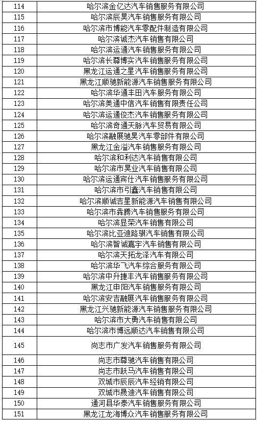 農村戶籍消費者上傳身份證信息地址應為到村,屯.3.