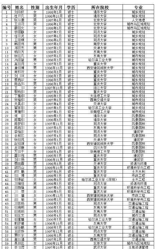 打螺絲崗位也搶,清北等985畢業生出現在事業單位編外錄用名單中_編制