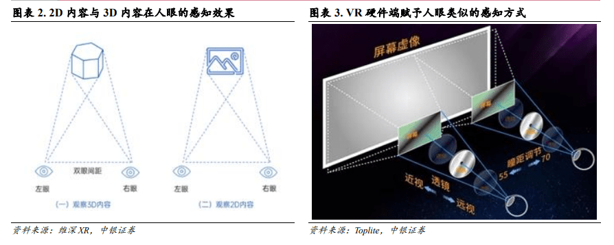 xr行業報告:3d內容破局 硬件聯動,xr產業鏈迎新發展